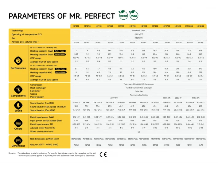 Mr. Perfect Aquark Full Inverter Heat Pump