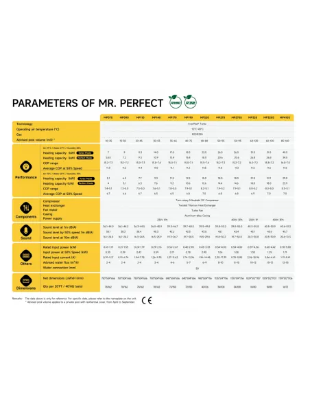 Mr. Perfect Aquark Full Inverter Heat Pump