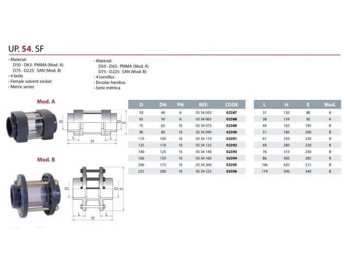 Voyant de niveau de liquide en PVC pour collage