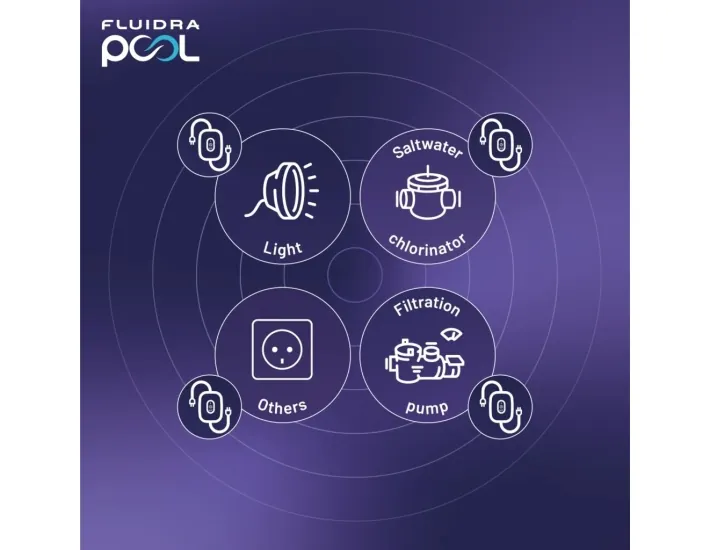 Smart Plug Bluetooth Smart Plug pour les piscines