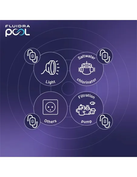 Smart Plug Bluetooth Smart Plug pour les piscines