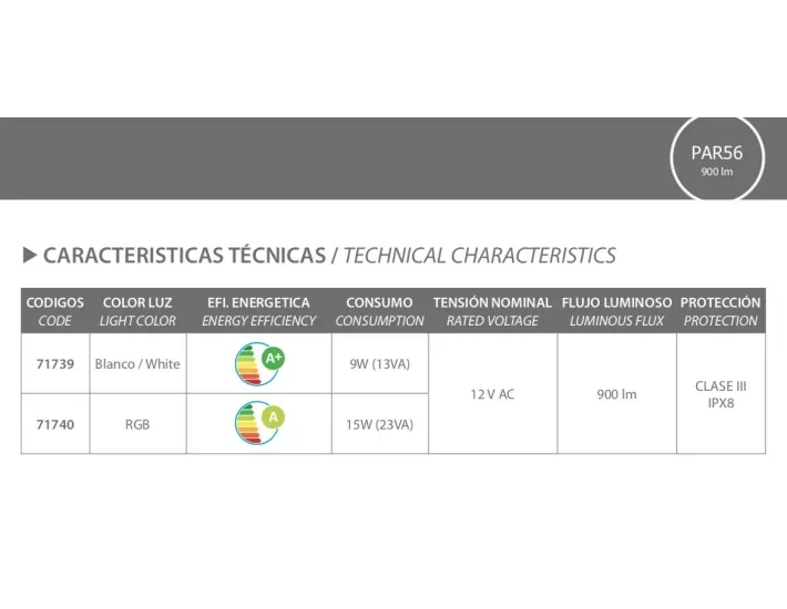 LED Swimming Pool Lamp PAR56 900LM