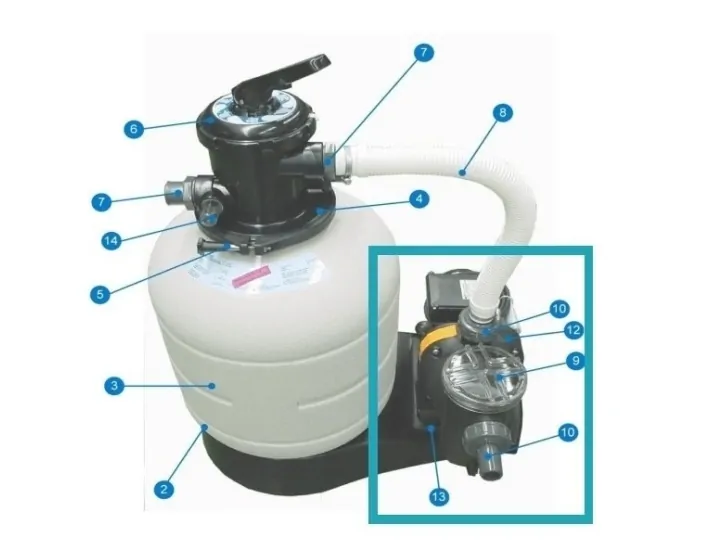 Sena 3/4 HP Motorpomp Gre 254631194GEU