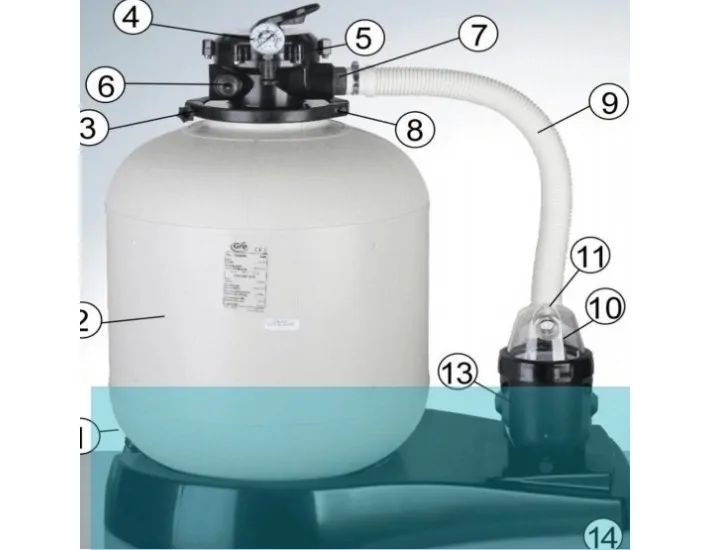 Schrobvoet 500 met inzetstukken Gre BASE500