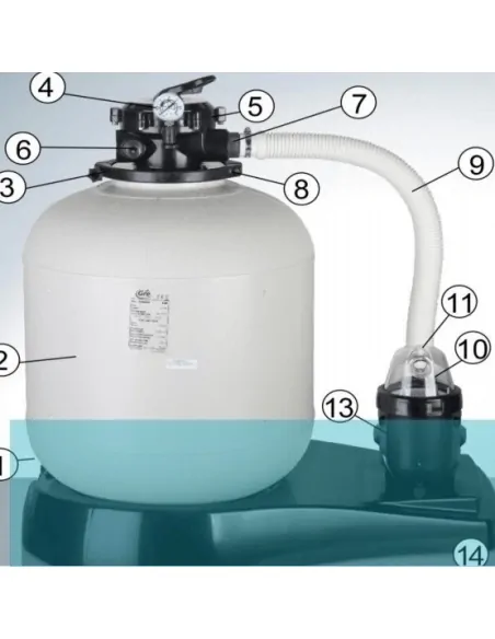 Schrobvoet 500 met inzetstukken Gre BASE500