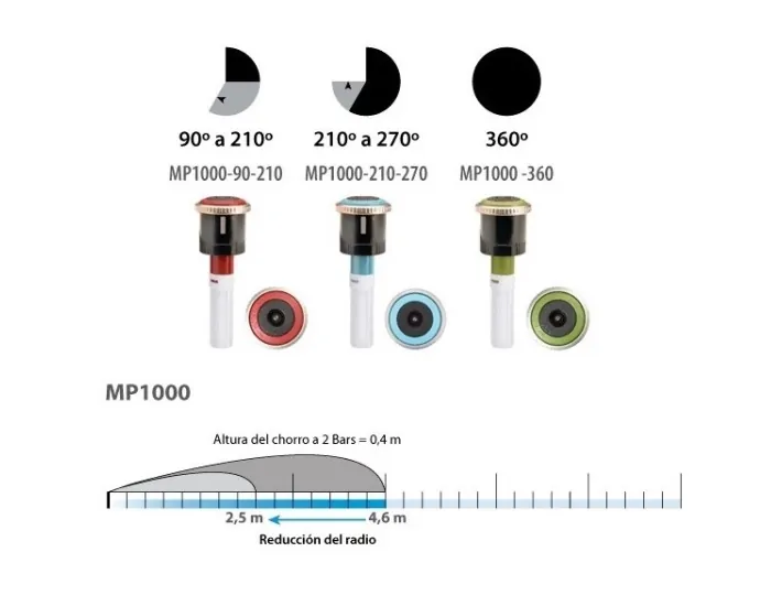 MP Rotator MP1000 4 m Hunter MP Rotator MP1000...