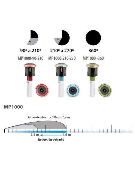 MP Rotator MP1000 4 m Hunter MP Rotator MP1000 Nozzle
