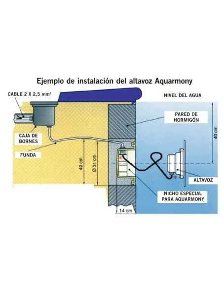 Altaveu Aquàtic Aquarmony AstralPool