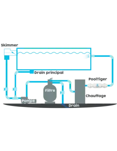 Purificador de Agua PoolTiger 2
