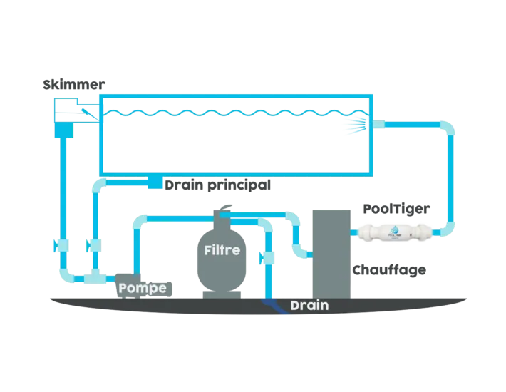 Purificador de Agua PoolTiger