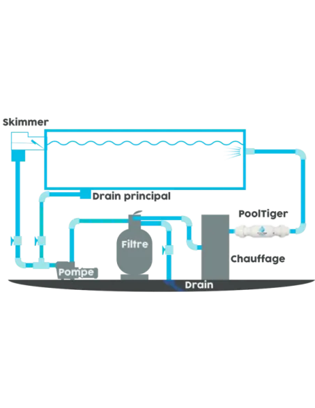 Purificador de Agua PoolTiger