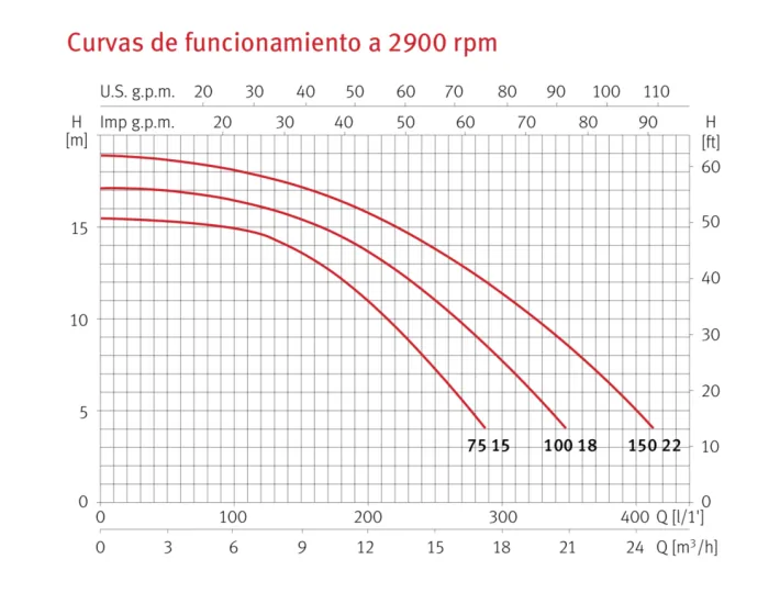Bomba ESPA NOXSALT para agua de mar