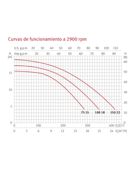 Bomba ESPA NOXSALT para agua de mar