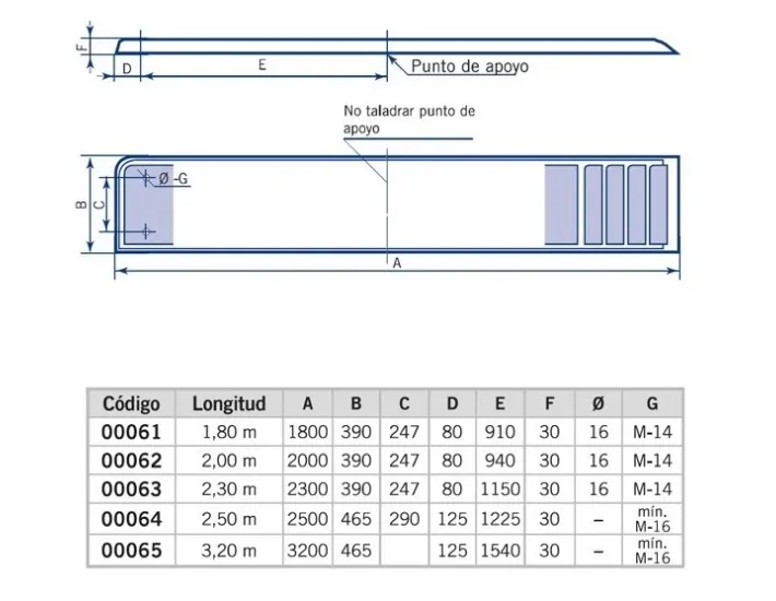 AstralPool Pool Platform