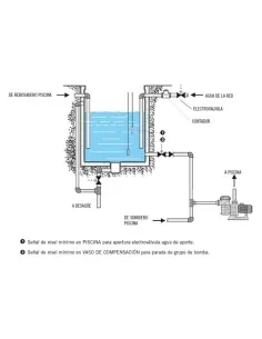 AstralPool compensation tank control cabinet 2