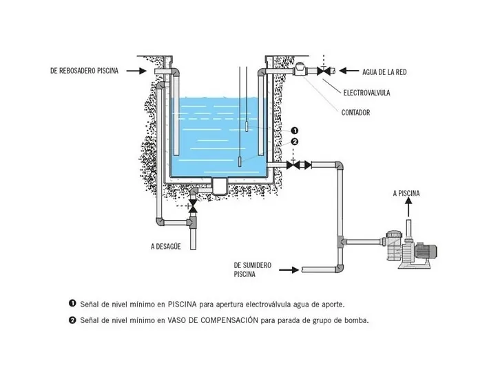 Armari de control got de compensació AstralPool