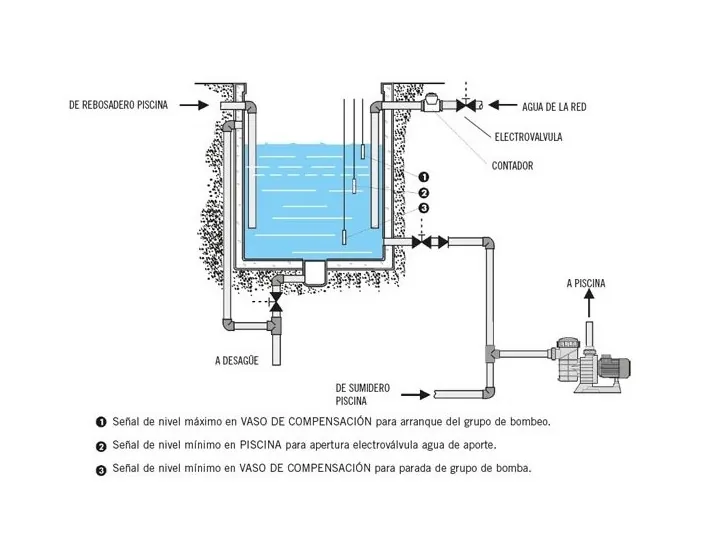 Armari de control got de compensació AstralPool