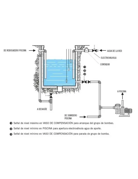 Armari de control got de compensació AstralPool
