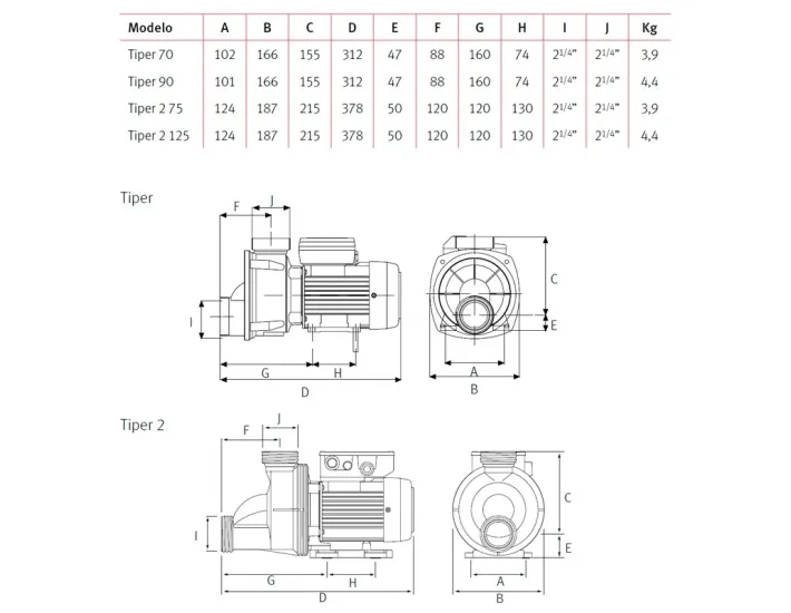 ESPA TIPER Hydromassage and Spa Pump